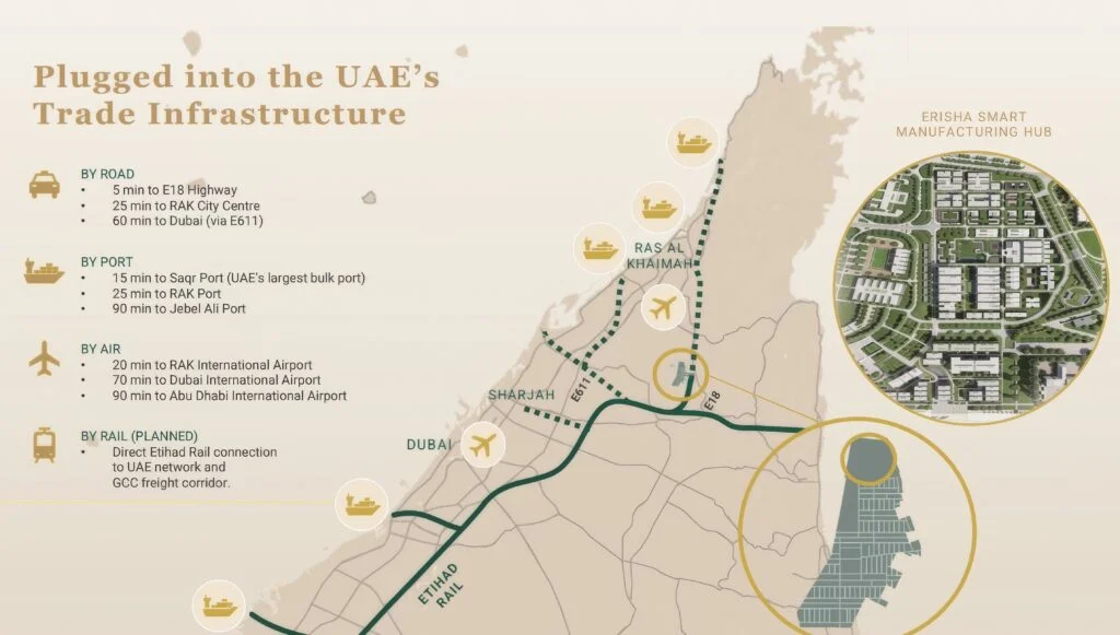 Erisha Smart Manufacturing Hub